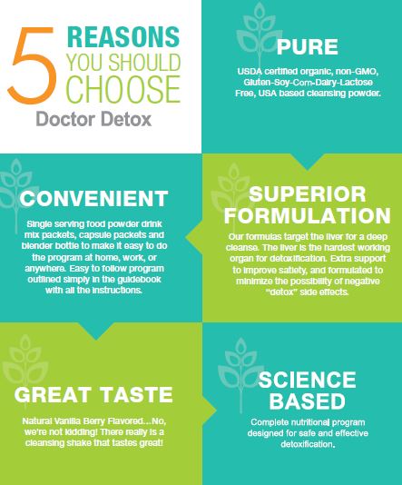 5 Reasons You Should Choose Doctor Detox